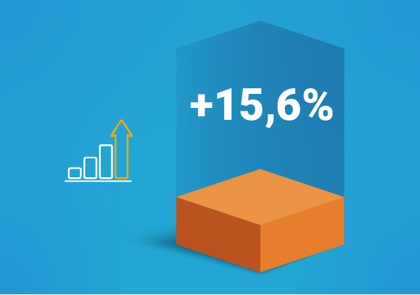 Γράφημα: αύξηση του διάμεσου μισθού κατά 15,6%.